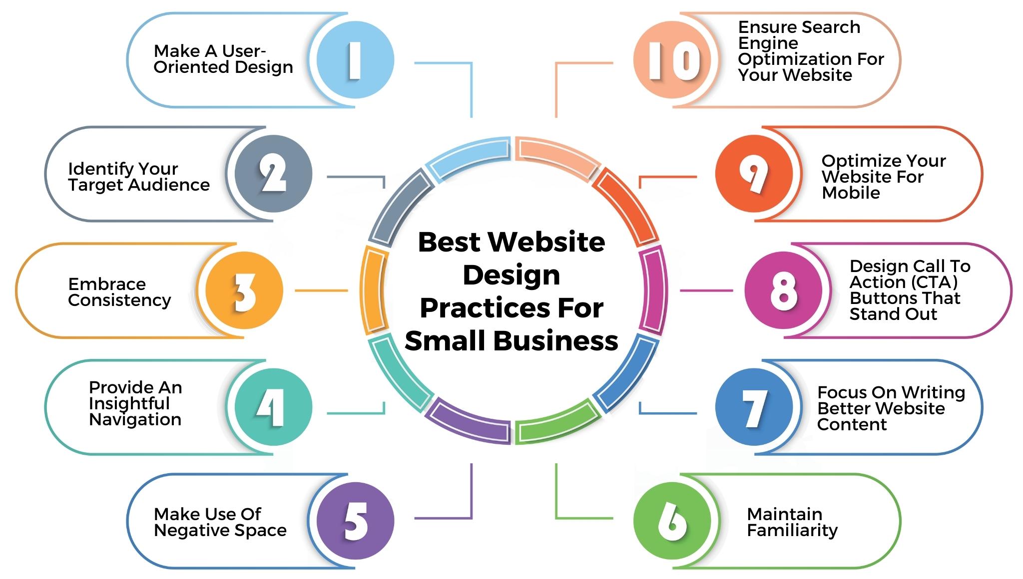 10 Best Website Design Practices For Small Business