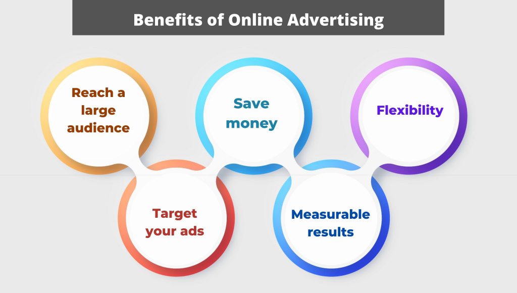 How To Build A Winning Online Advertising Strategy 